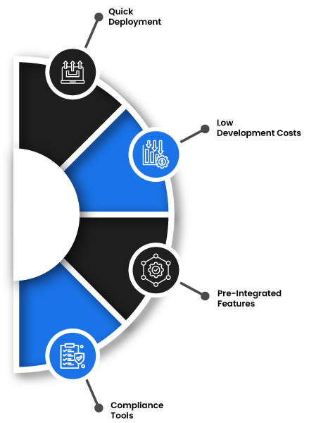 Benefits-of-our-White-Label-Exchange2